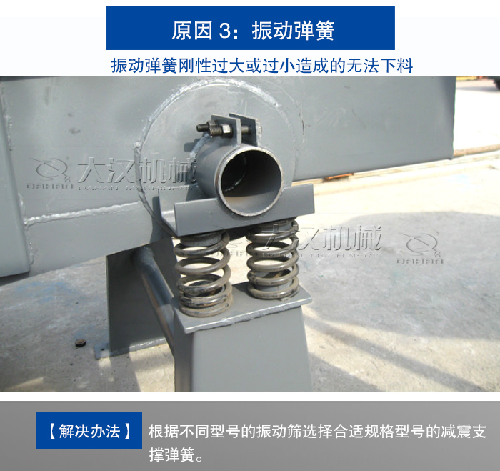 直線(xiàn)振動(dòng)篩無(wú)法下料
