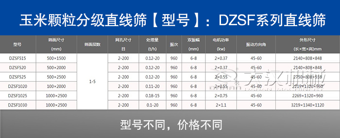 玉米顆粒分級直線篩