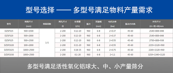 活性氧化鋁球直線振動(dòng)篩